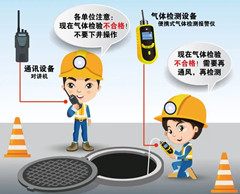 扬子洲有限空间操作说明